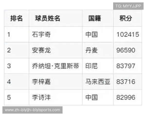 羽毛球排名 网站