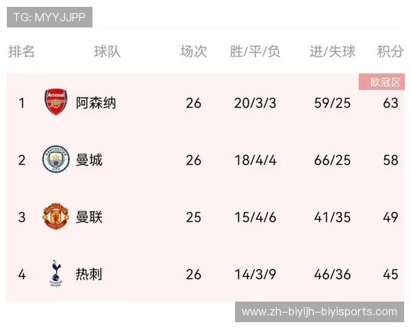 英超联赛中球员积分规则详解与统计方式解析