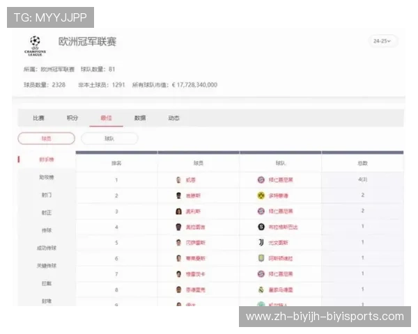 西甲联赛个人进球记录:西甲联赛历史个人进球记录及球员排名 西甲联赛个人进球记录:西甲联赛历史个人进球记录及球员排名